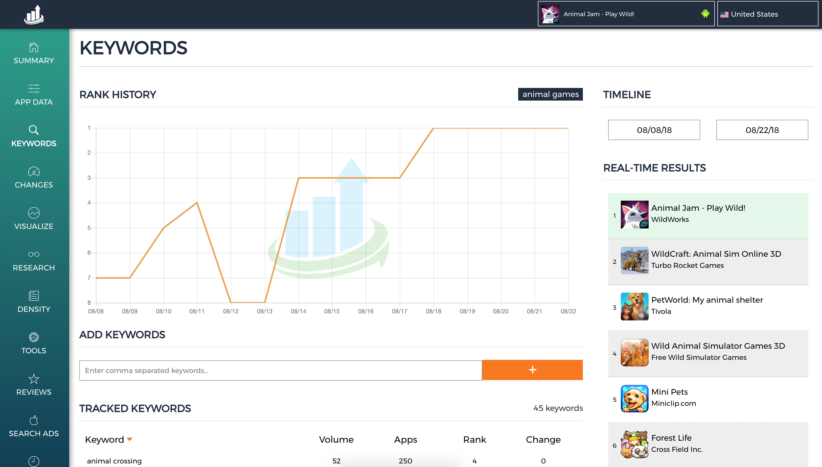 Keyword Tracking ASO Tool | The ASO Project | Client Dashboard