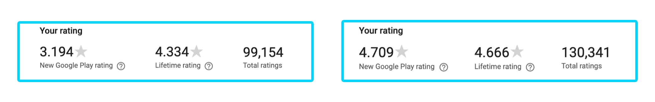 App Rankings and Reviews | The ASO Project Blog